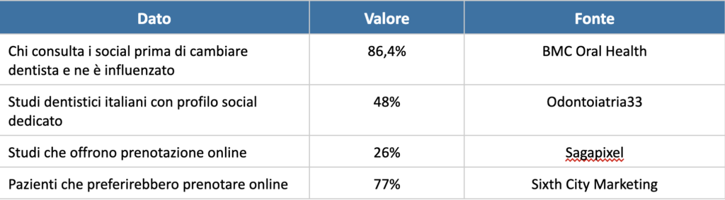 marketing odontoiatrico